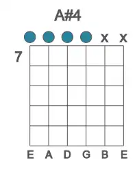 Guitar voicing #0 of the A# 4 chord